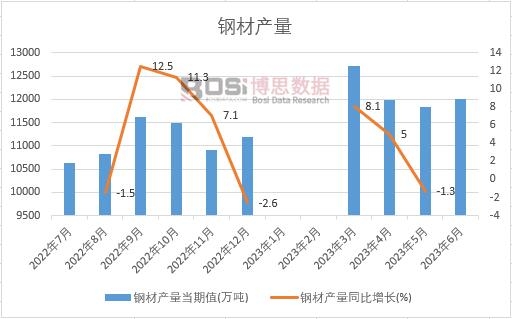 开云APP：2024-2030年中国低碳钢板市场分析与投资前景研究报告(图1)