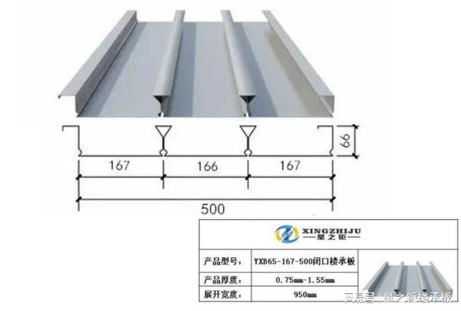 开云APP：YXB65-167-500闭口楼承板中国建筑标准设计研究院发布17J925-1(图2)