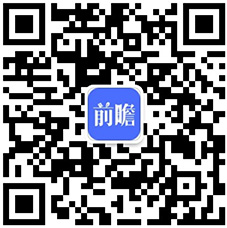 开云APP：2022年中国热镀锌钢板行业市场现状及竞争格局分析 热镀锌钢板产量不断提高【组图】(图6)