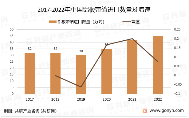 开云APP：2022年中国铝板带箔材行业供需分析(图4)