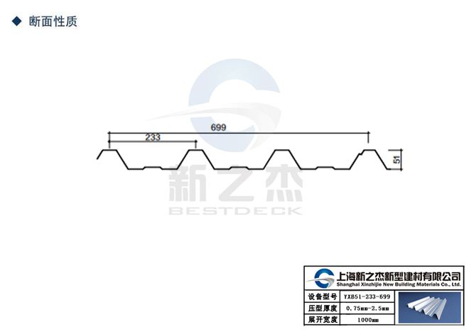 开云APP：YXB51-233-699开口楼承板多少钱一平？