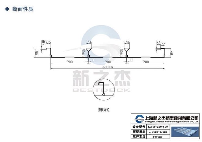 开云APP：YXB48-200-600闭口楼承板多少钱一平？官方回应来了！(图1)