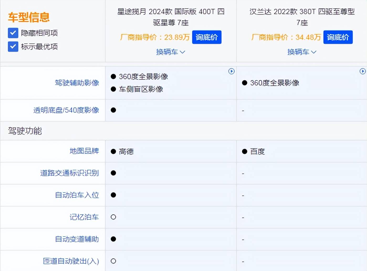 开云APP：多项领先、全面碾压汉兰达对上揽月算是踢到钢板了(图3)