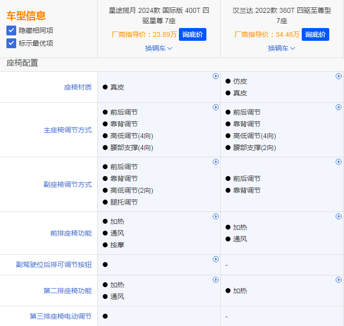 开云APP：多项领先、全面碾压汉兰达对上揽月算是踢到钢板了(图6)