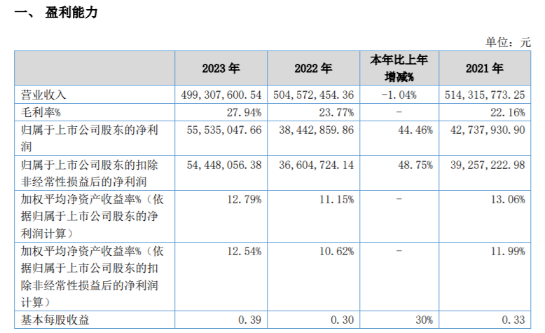 开云APP：华原股份2023年净利55535万同比增长444