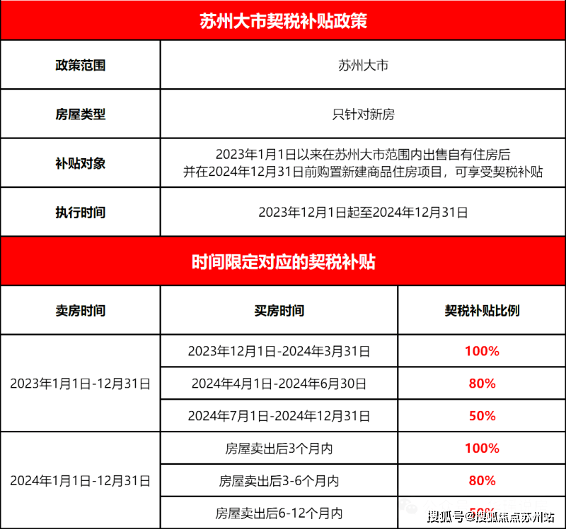 开云APP：园区金堰路华润湖东润云(首页网站)华润润云房价_户型_地址_楼盘详情(图15)