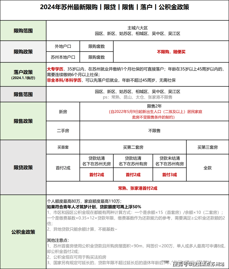 开云APP：园区金堰路华润湖东润云(首页网站)华润润云房价_户型_地址_楼盘详情(图14)