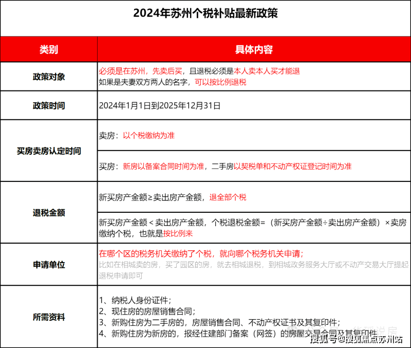 开云APP：园区金堰路华润湖东润云(首页网站)华润润云房价_户型_地址_楼盘详情(图16)