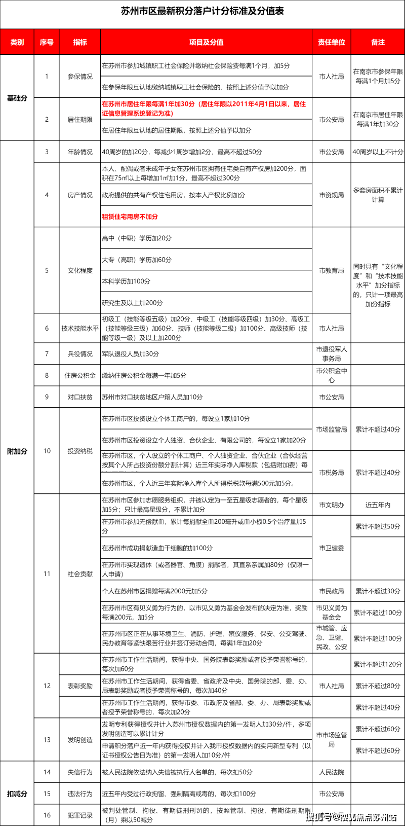 开云APP：园区金堰路华润湖东润云(首页网站)华润润云房价_户型_地址_楼盘详情(图20)