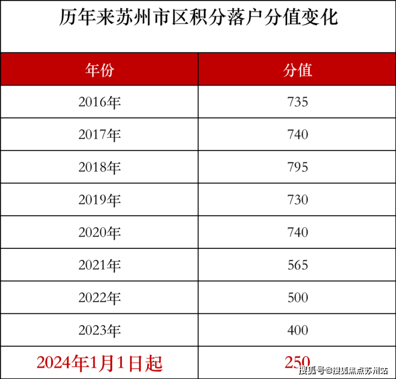 开云APP：园区金堰路华润湖东润云(首页网站)华润润云房价_户型_地址_楼盘详情(图19)