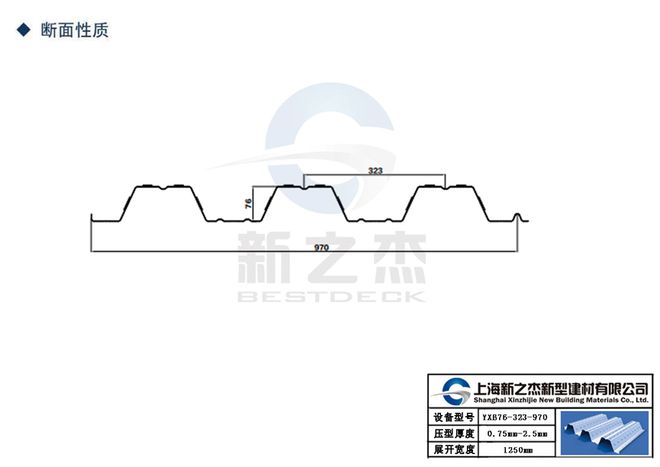 开云APP：YXB76-323-970开口楼承板多少钱一平？