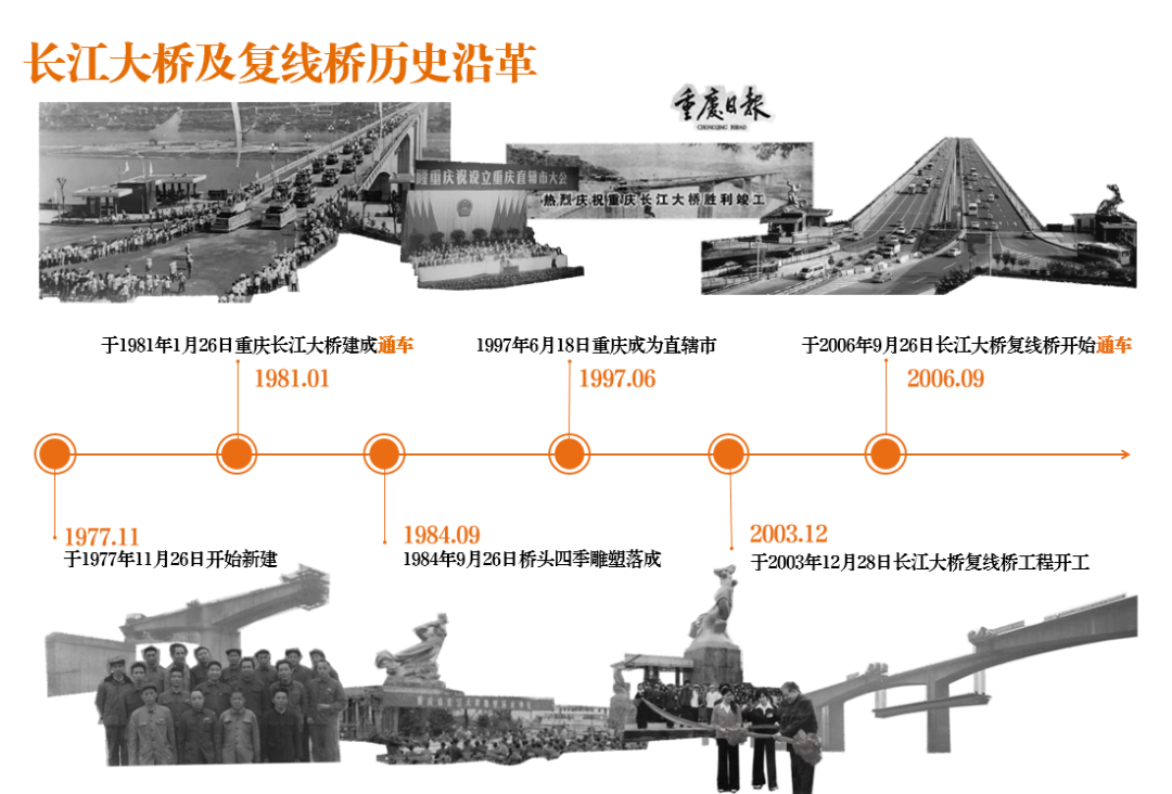 开云APP：桥下空间设计 跨江大桥下的空间改造(图2)