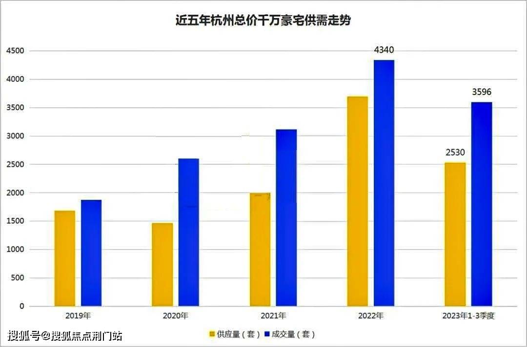 开云APP：杭州西湖·中海月陇云岚-首页指定网站-杭州西湖中海月陇云岚欢迎您楼盘详情(图4)